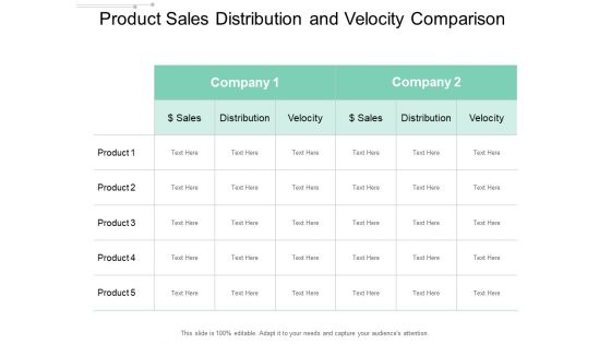 Product Sales Distribution And Velocity Comparison Ppt PowerPoint Presentation Icon Outline