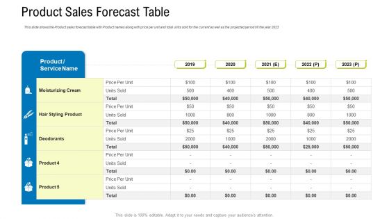 Product Sales Forecast Table Ppt Summary Background Images PDF