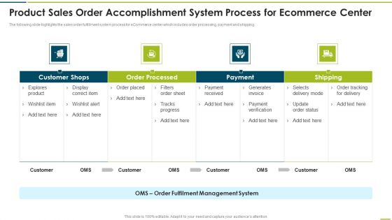 Product Sales Order Accomplishment System Process For Ecommerce Center Graphics PDF