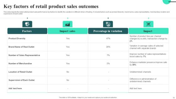 Product Sales Outcomes Ppt PowerPoint Presentation Complete Deck With Slides Ppt PowerPoint Presentation Complete Deck With Slides