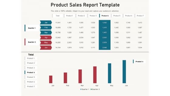 Product Sales Report Template Ppt PowerPoint Presentation Show Ideas PDF