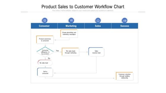 Product Sales To Customer Workflow Chart Ppt PowerPoint Presentation Icon Outline PDF