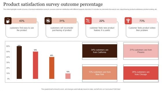 Product Satisfaction Survey Outcome Percentage Elements PDF