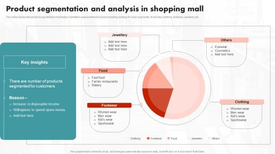 Product Segmentation And Analysis In Shopping Mall Ppt PowerPoint Presentation File Pictures PDF