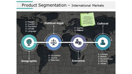 Product Segmentation International Markets Ppt PowerPoint Presentation Gallery Elements