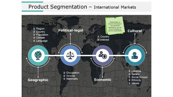 Product Segmentation Markets And Evaluation Ppt PowerPoint Presentation Complete Deck With Slides