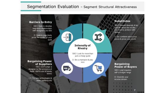 Product Segmentation Markets And Evaluation Ppt PowerPoint Presentation Complete Deck With Slides Slide07