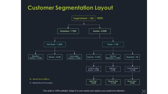 Product Segmentation Ppt PowerPoint Presentation Complete Deck With Slides Slide10