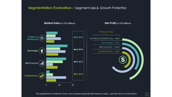 Product Segmentation Ppt PowerPoint Presentation Complete Deck With Slides Slide06