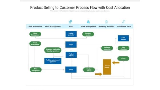 Product Selling To Customer Process Flow With Cost Allocation Ppt PowerPoint Presentation File Infographic Template PDF