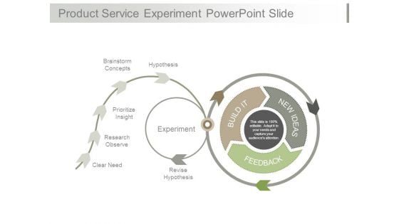 Product Service Experiment Powerpoint Slide