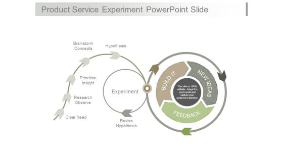 Product Service Experiment Powerpoint Slide Product Service Experiment Powerpoint Slide