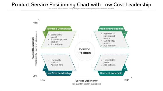 Product Service Positioning Chart With Low Cost Leadership Ppt PowerPoint Presentation Layouts Mockup PDF