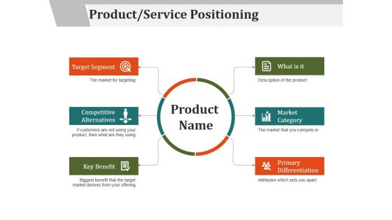 Product Service Positioning Ppt PowerPoint Presentation Pictures Slides