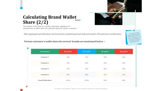 Product Share In Customer Wallet Calculating Brand Wallet Share Several Background PDF