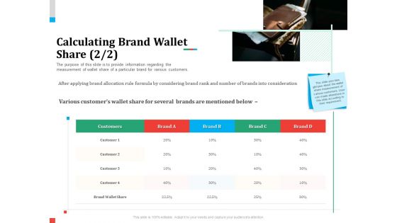 Product Share In Customer Wallet Calculating Brand Wallet Share Several Background PDF Product Share In Customer Wallet Calculating Brand Wallet Share Several Background PDF