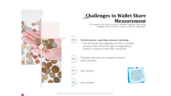 Product Share In Customer Wallet Challenges In Wallet Share Measurement Mockup PDF Product Share In Customer Wallet Challenges In Wallet Share Measurement Mockup PDF