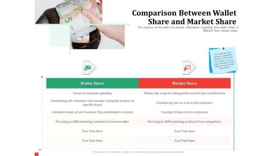 Product Share In Customer Wallet Comparison Between Wallet Share And Market Share Sample PDF