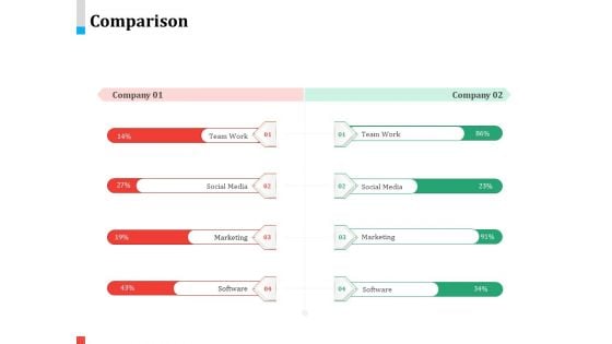 Product Share In Customer Wallet Comparison Graphics PDF