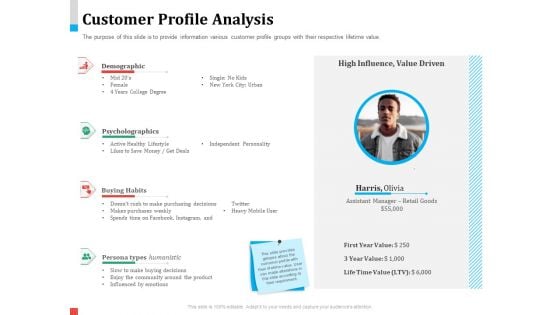 Product Share In Customer Wallet Customer Profile Analysis Icons PDF