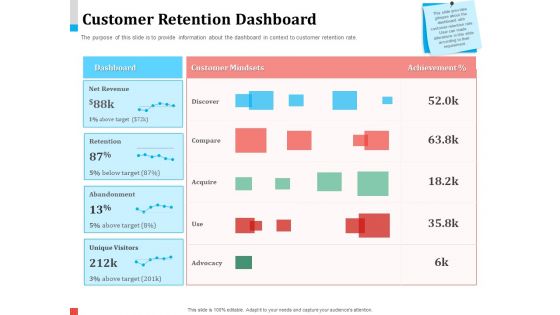 Product Share In Customer Wallet Customer Retention Dashboard Slides PDF