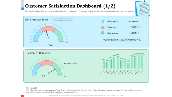 Product Share In Customer Wallet Customer Satisfaction Dashboard Areas Microsoft PDF