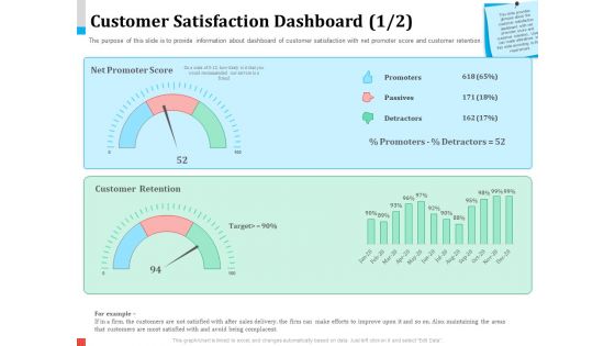 Product Share In Customer Wallet Customer Satisfaction Dashboard Areas Microsoft PDF Product Share In Customer Wallet Customer Satisfaction Dashboard Areas Microsoft PDF