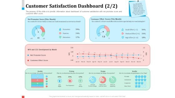 Product Share In Customer Wallet Customer Satisfaction Dashboard Score Portrait PDF