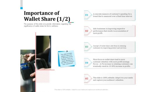 Product Share In Customer Wallet Importance Of Wallet Share Aids Demonstration PDF