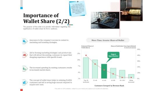 Product Share In Customer Wallet Importance Of Wallet Share Brand Inspiration PDF