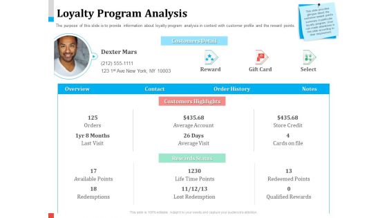 Product Share In Customer Wallet Loyalty Program Analysis Mockup PDF