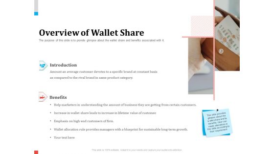 Product Share In Customer Wallet Overview Of Wallet Share Formats PDF