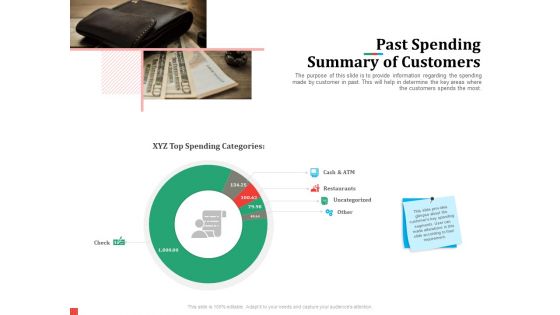 Product Share In Customer Wallet Past Spending Summary Of Customers Topics PDF