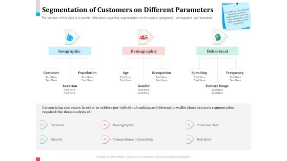 Product Share In Customer Wallet Segmentation Of Customers On Different Parameters Ideas PDF