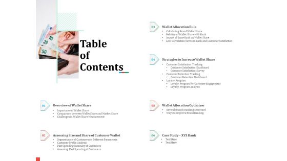 Product Share In Customer Wallet Table Of Contents Demonstration PDF Product Share In Customer Wallet Table Of Contents Demonstration PDF