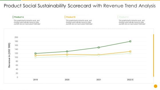 Product Social Sustainability Scorecard With Revenue Trend Analysis Download PDF