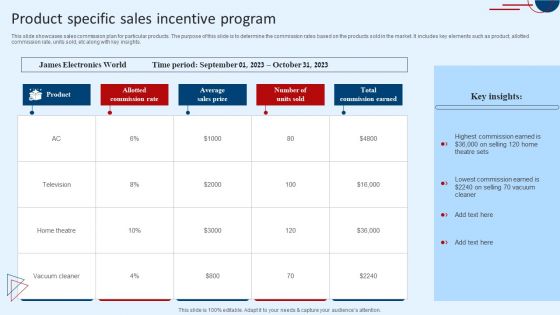 Product Specific Sales Incentive Program Introduction PDF