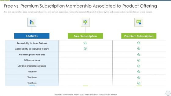 product specification slide free vs premium subscription membership associated to product offering guidelines pdf