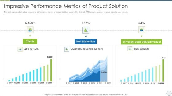 product specification slide impressive performance metrics of product solution guidelines pdf