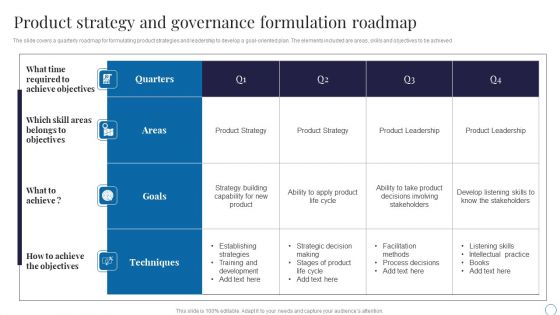 Product Strategy And Governance Formulation Roadmap Themes PDF