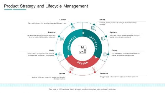 Product Strategy And Lifecycle Management Ppt Layouts Slide Portrait PDF Product Strategy And Lifecycle Management Ppt Layouts Slide Portrait PDF