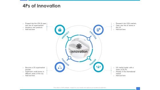 Product Strategy And Product Management Implementation 4Ps Of Innovation Ppt Infographics Themes PDF