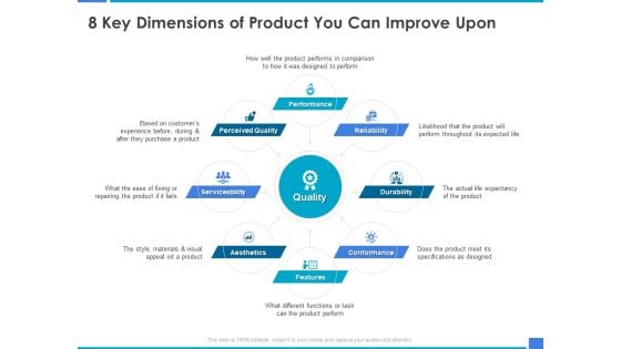 Product Strategy And Product Management Implementation 8 Key Dimensions Of Product You Can Improve Upon Ppt Layouts Portrait PDF Product Strategy And Product Management Implementation 8 Key Dimensions Of Product You Can Improve Upon Ppt Layouts Portrait PDF