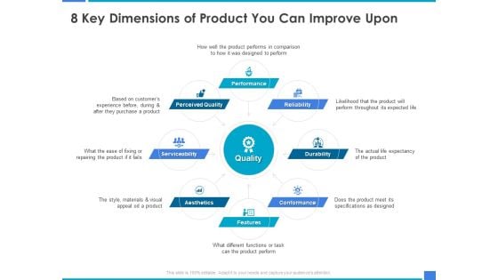 Product Strategy And Product Management Implementation 8 Key Dimensions Of Product You Can Improve Upon Ppt Layouts Portrait PDF