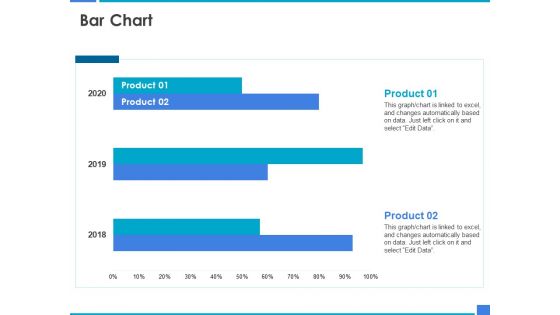 Product Strategy And Product Management Implementation Bar Chart Ppt Pictures Samples PDF