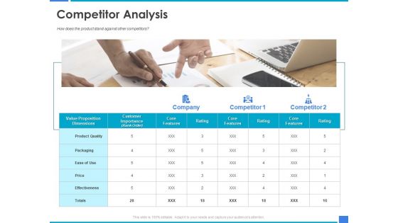 Product Strategy And Product Management Implementation Competitor Analysis Ppt Layouts Template PDF