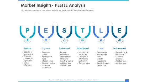 Product Strategy And Product Management Implementation Market Insights Pestle Analysis Ppt Outline Picture PDF Product Strategy And Product Management Implementation Market Insights Pestle Analysis Ppt Outline Picture PDF