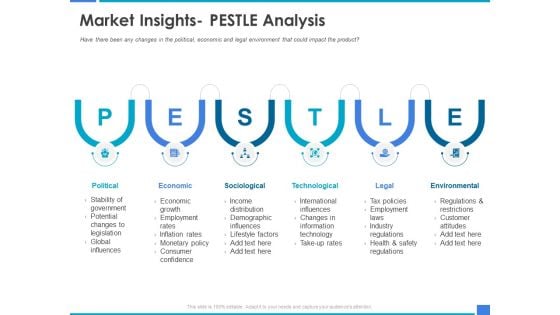 Product Strategy And Product Management Implementation Market Insights Pestle Analysis Ppt Outline Picture PDF