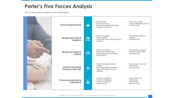 Product Strategy And Product Management Implementation Porters Five Forces Analysis Ppt Infographic Template Display PDF