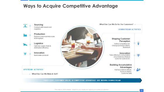 Product Strategy And Product Management Implementation Ppt PowerPoint Presentation Complete Deck With Slides Slide10
